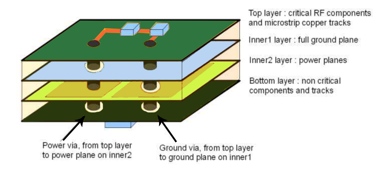 How to creat a GND for Your PCB Layout design - smt assembly